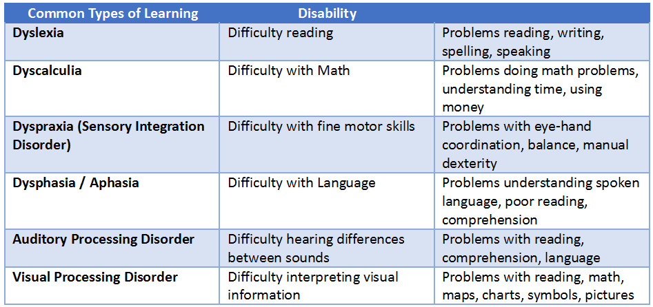 learning_disabilities_chart1
